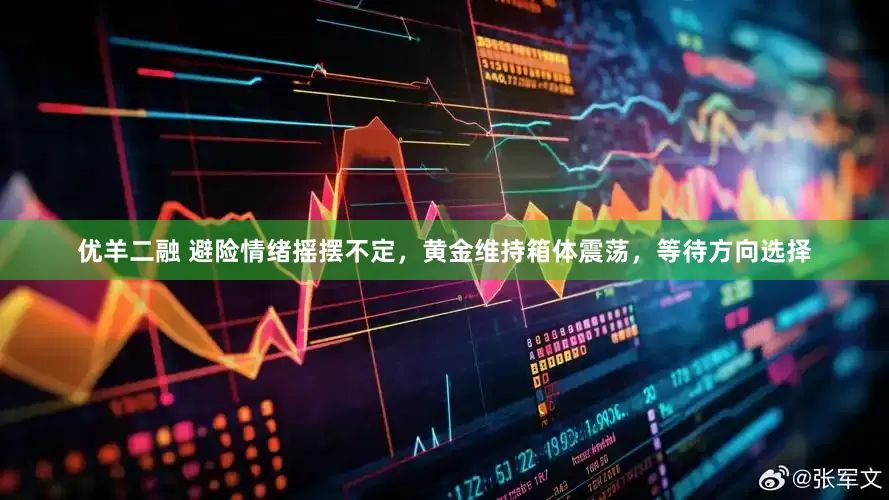 优羊二融 避险情绪摇摆不定，黄金维持箱体震荡，等待方向选择